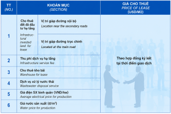 Bảng giá cho thuê đất và các dịch vụ khác